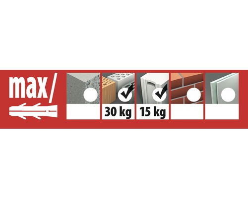 Informations sur la capacité de charge maximale des chevilles dans différents matériaux