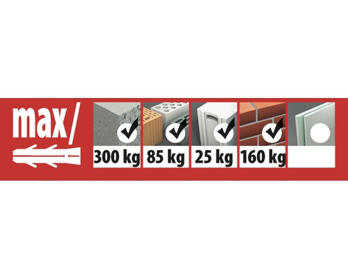 Informations sur les capacités de charge des chevilles dans différents matériaux de construction