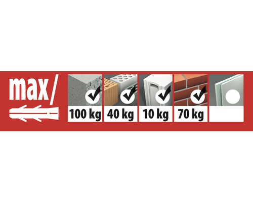 Aperçu des charges maximales admissibles du bouchon dans différents matériaux de construction.