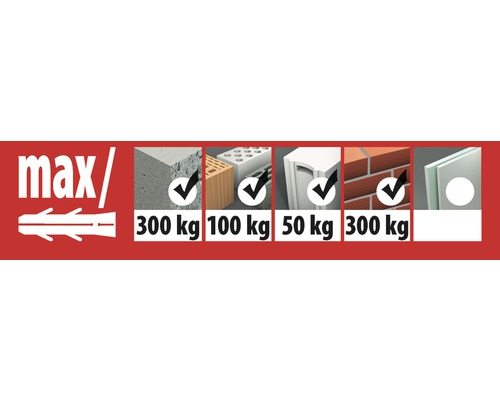 Charge maximale de différents matériaux de construction avec des chevilles