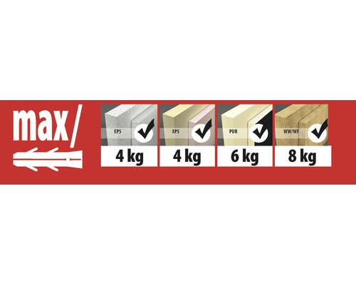 Illustration de différents matériaux isolants avec une charge maximale par cheville