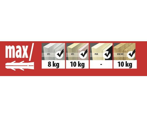 Informations sur la charge maximale admissible de différents matériaux isolants EPS, XPS, PUR, WW ou WF