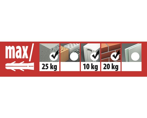 Informationen zur maximalen Traglast von Dübeln in verschiedenen Baumaterialien