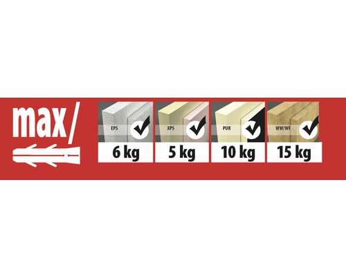 Illustration der maximalen Belastung für EPS, XPS, PUR und WW/WF Dämmstoffe, jeweils 6 kg, 5 kg, 10 kg und 15 kg.