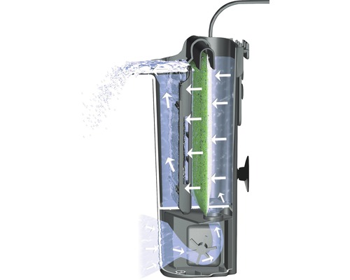 Filtre d''aquarium avec illustration du débit d''eau