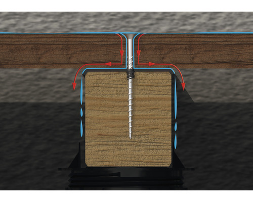 Darstellung des Wasserablaufs auf einer Holzterrasse