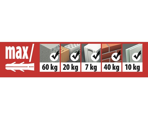 Informations sur la charge maximale admissible des chevilles dans différents matériaux de construction