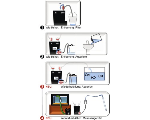 Anleitung zur Filterentleerung und Aquariumreinigung in vier Schritten