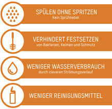 Spülen ohne Spritzen, verhindert Festsetzen von Bakterien, Keimen und Schmutz, weniger Wasserverbrauch, weniger Reinigungsmittel