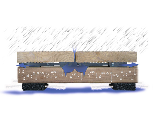 Illustration der Feuchtigkeitsableitung einer Holzterrasse