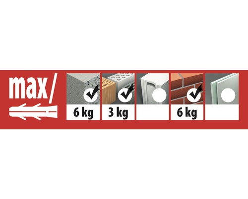 Aperçu des charges maximales des chevilles en fonction du matériau de construction