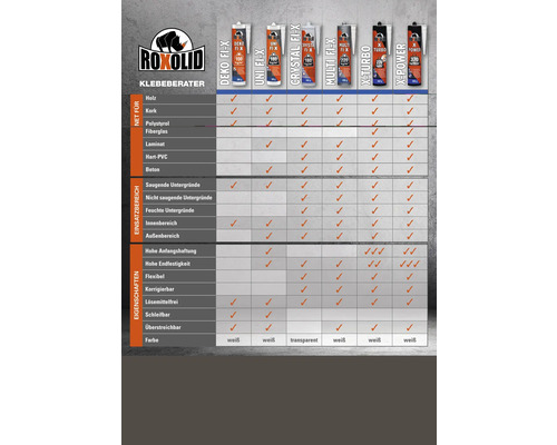 Roxolid Klebeberater: Übersicht der Klebstoffeigenschaften und Einsatzbereiche