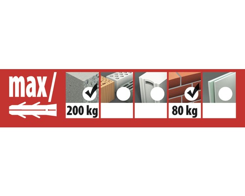 Informations sur la capacité de charge maximale de différents matériaux de construction