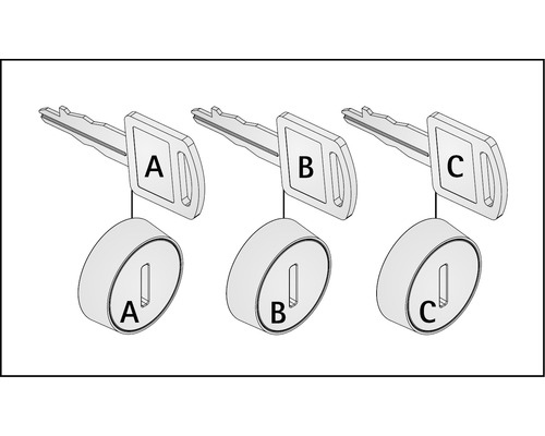 Schlüssel für Schließzylinder mit den Kennzeichnungen A, B und C