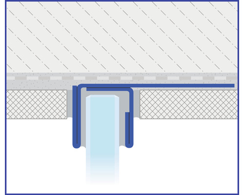 Illustration d''un système de drainage pour le sol