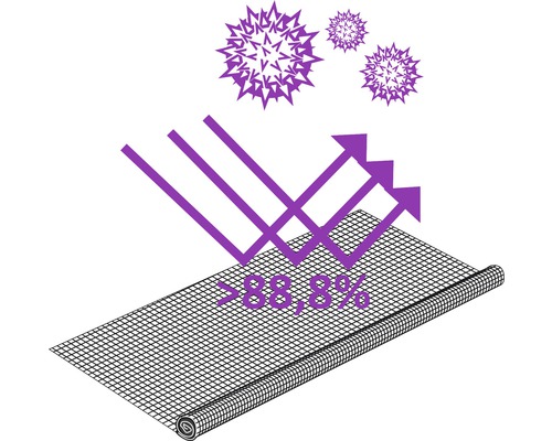Image symbolique d''une protection supérieure à 88,8 % contre les influences environnementales sur une structure de grille
