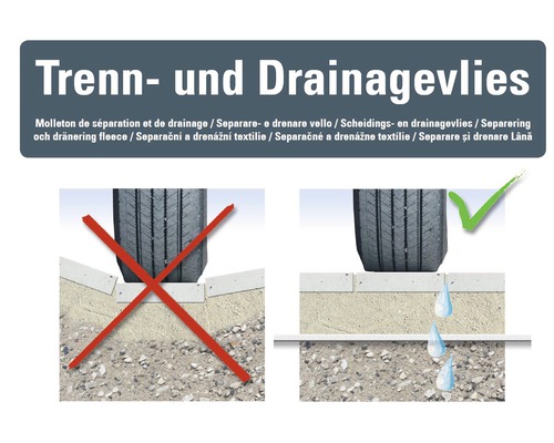Illustration, die die korrekte und inkorrekte Verwendung von Drainagevlies zeigt