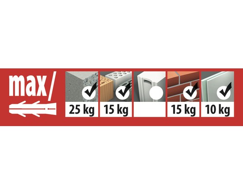 Information zur maximalen Traglast des Dübels in verschiedenen Baumaterialien