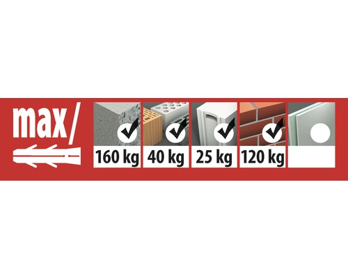 Informationen zur maximalen Traglast von Dübeln in verschiedenen Baumaterialien.