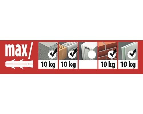 Charge maximale du goujon dans différents matériaux : 10 kilogrammes chacun.