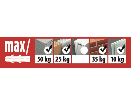 Informations sur la charge maximale des chevilles dans différents matériaux de construction