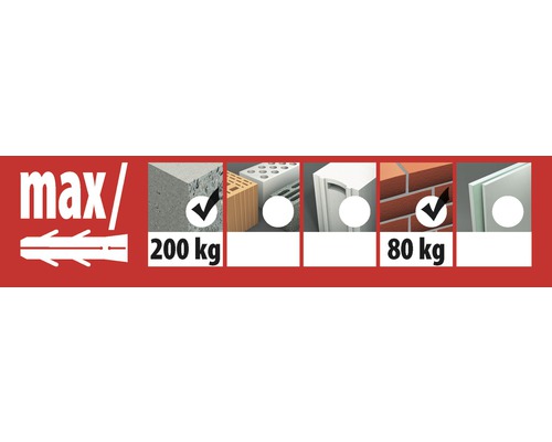 Informationen zur maximalen Belastbarkeit verschiedener Baustoffe