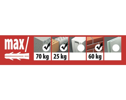 Informations sur la charge maximale admissible de différents matériaux de construction