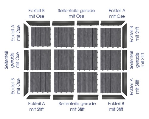 Schematische Darstellung der Anordnung von Eck- und Seitenelementen für Terrassendielen