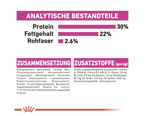 Informationen zu Inhaltsstoffen und Zusammensetzung von Tierfutter