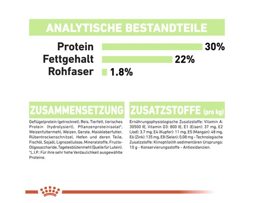 Analytische Bestandteile, Zusammensetzung und Zusatzstoffe von Tierfutter.