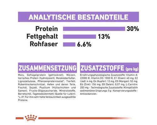 Analytische Bestandteile, Zusammensetzung und Zusatzstoffe von Tierfutter