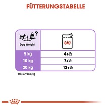 Fütterungstabelle für Hunde mit Gewichtsangaben und Futtermenge