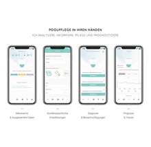 Vier Smartphone-Screenshots der Poolpflege-App mit Messwerten, Kundenspezifischen Empfehlungen, Diagnose, Benachrichtigungen und Trends.