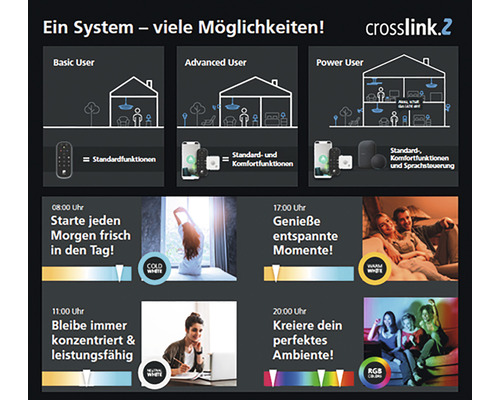 Crosslink.2: Ein System, viele Möglichkeiten für Basic User, Advanced User und Power User mit verschiedenen Funktionen und Szenarien