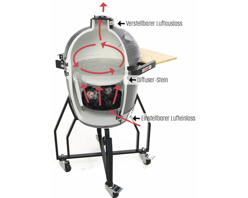 Keramikgrill mit einstellbarem Luftauslass und Lufteinlass sowie Diffuser-Stein zur optimalen Hitzeverteilung