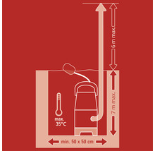 Illustration der technischen Spezifikationen einer Wasserpumpe: maximale Förderhöhe sieben Meter, maximaler Durchmesser des Pumpensumpfes 50 Zentimeter, maximale Wassertemperatur 35 Grad, maximale Druckhöhe sechs Meter.