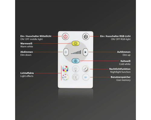 Fernbedienung zur Steuerung von Lichtfunktionen