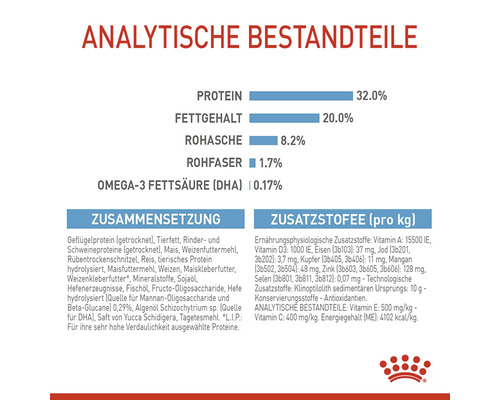 Analytische Bestandteile, Zusammensetzung und Zusatzstoffe von Tiernahrung, inklusive Protein, Fettgehalt, Rohasche und Omega-3 Fettsäuren