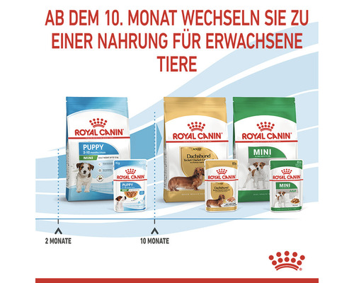 Royal Canin Hunde Trockenfutter für Welpen und ausgewachsene Tiere