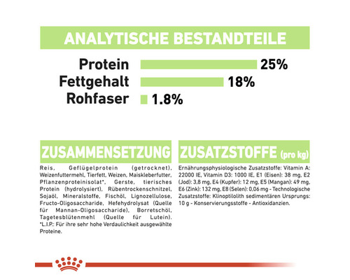 Analytische Bestandteile: 25 % Protein, 18 % Fettgehalt, 1,8 % Rohfaser. Zusammensetzung: Reis, Geflügelprotein, Weizenfuttermehl, Tierfett. Zusatzstoffe pro Kilogramm: Vitamin A, Vitamin D3, Eisen, Jod, Kupfer, Mangan, Zink, Selen