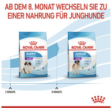 Royal Canin Hundefutter Giant Puppy 15 kg