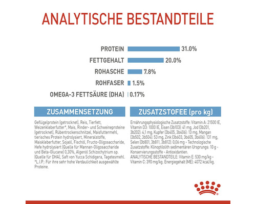 Informationen zur Zusammensetzung, analytischen Bestandteilen und Zusatzstoffen des Hundefutters.