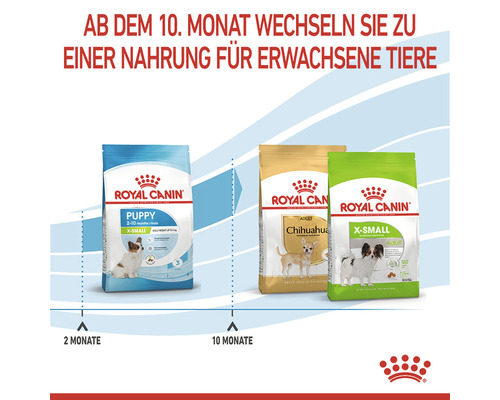 Royal Canin Hunde Trockenfutter für Welpen und ausgewachsene Hunde