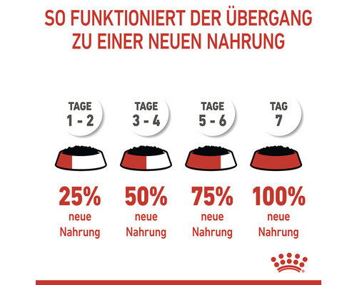Anleitung zur Umstellung auf neues Tierfutter über sieben Tage