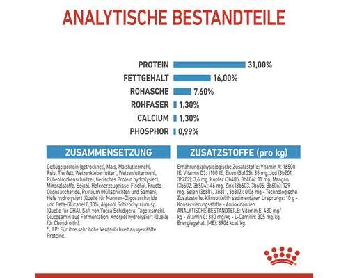 Analytische Bestandteile, Zusammensetzung und Zusatzstoffe pro Kilogramm von Tierfutter