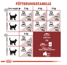 Royal Canin Katzenfutter Fit 32, 10 kg-thumb-4