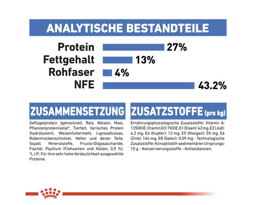 Analytische Bestandteile und Zusammensetzung von Tiernahrung mit Protein, Fettgehalt, Rohfaser und NFE Angaben