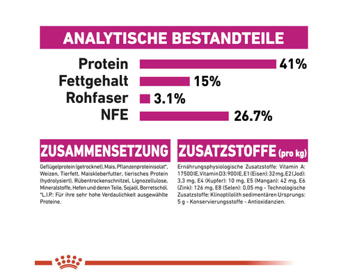 Analytische Bestandteile von Tiernahrung: Protein 41 Prozent, Fettgehalt 15 Prozent, Rohfaser 3,1 Prozent, NFE 26,7 Prozent. Zusammensetzung und Zusatzstoffe pro Kilogramm.
