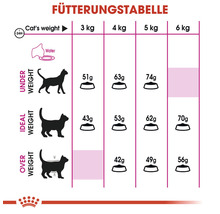Katzenfutter trocken ROYAL CANIN Exigent 35/30 Savour 2 kg