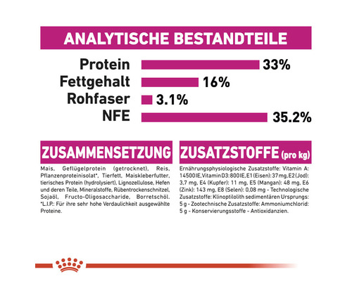 Analytische Bestandteile: Protein 33 Prozent, Fettgehalt 16 Prozent, Rohfaser 3,1 Prozent, NFE 35,2 Prozent. Zusammensetzung und Zusatzstoffe pro Kilogramm.